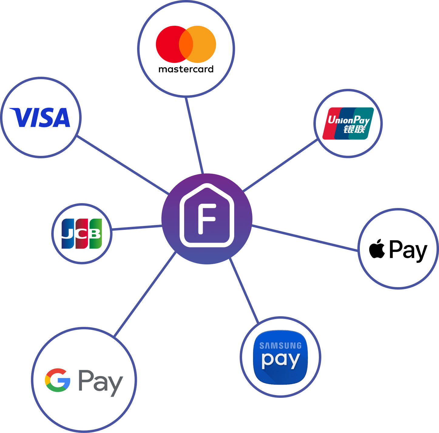FairPay Graphic